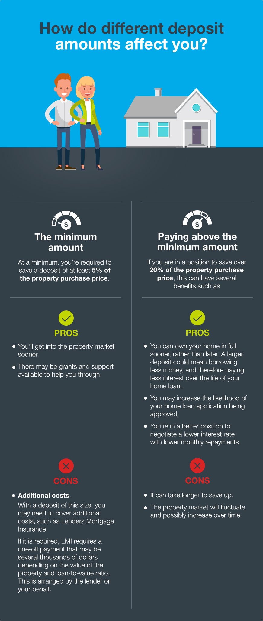 How do different deposit amounts affect you?